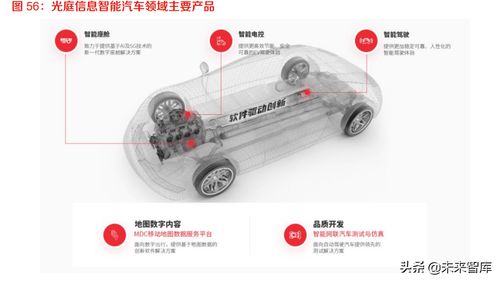 智能儀表開發中的軟件設計 從嵌入式固件到動態UI的實現技巧